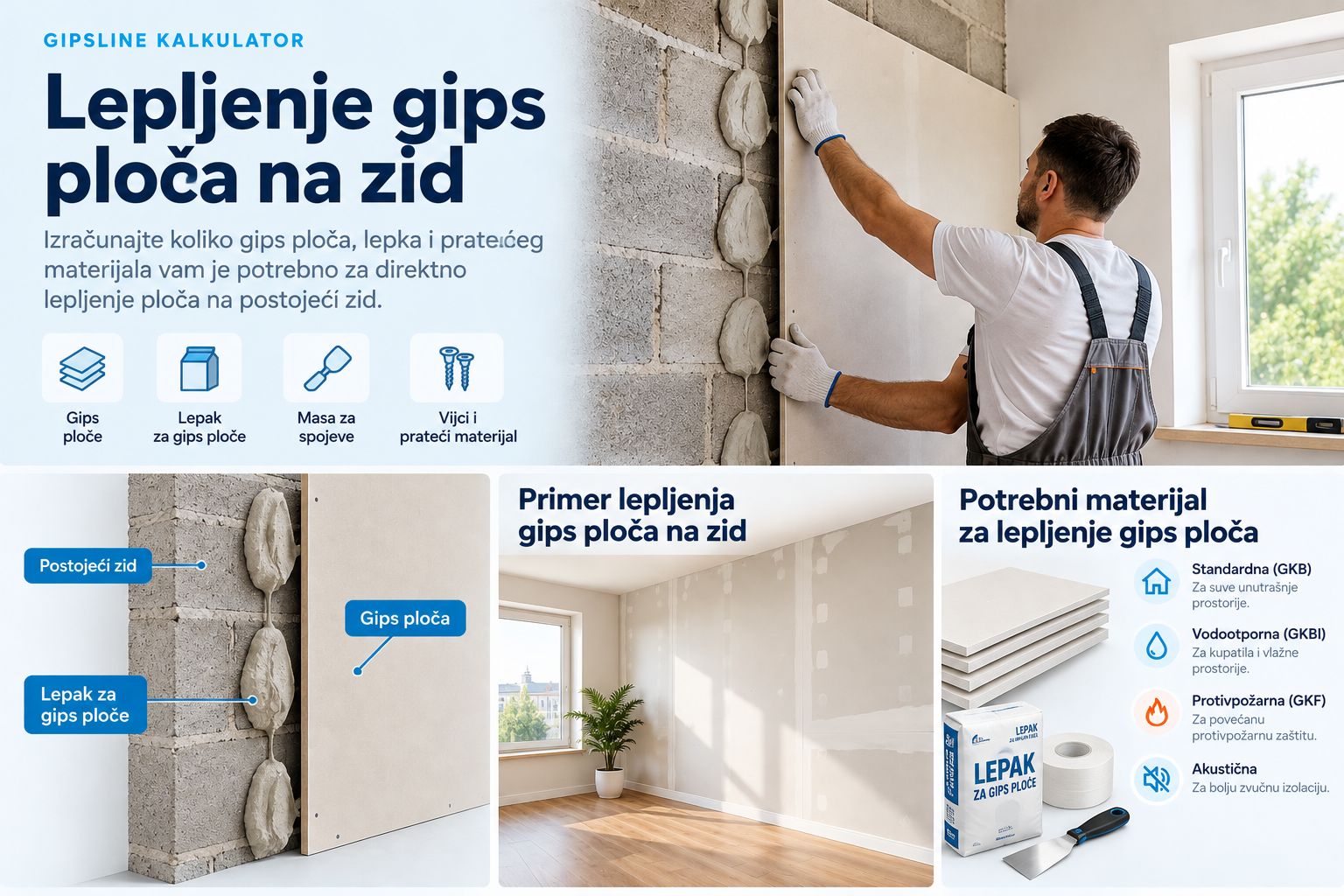 Lepljenje gips ploča na zid – postupak, materijal i primer
